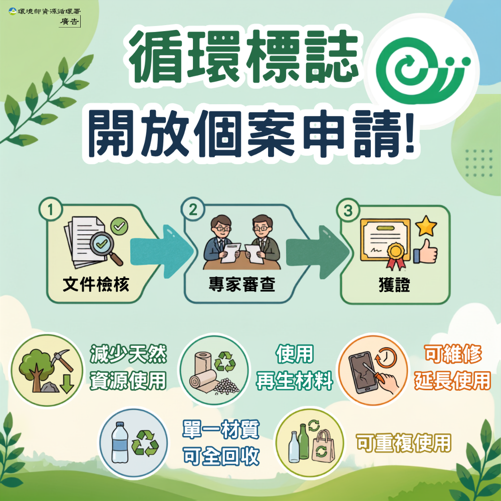 環境部資源循環署「循環標誌個案申請作業指引手冊」,並自115年8月31日起開放線上申請