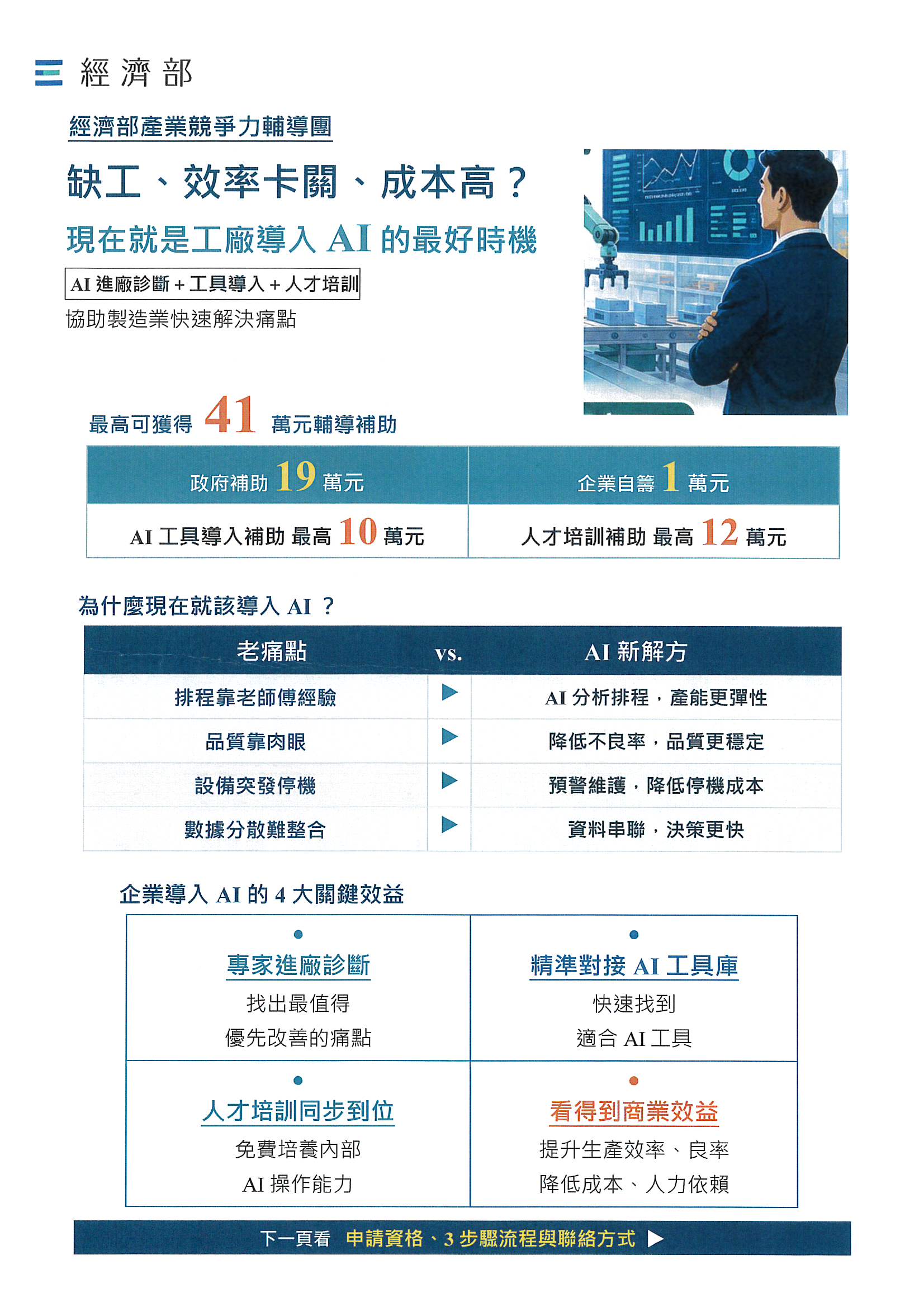 想導入 AI,卻不知道從哪裡開始?💡經濟部「產業競爭力輔導團」來幫您!